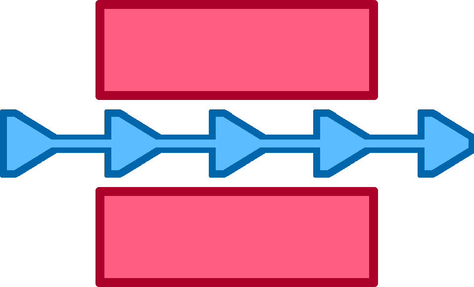 There are 2 reddish rectangles, one above the other with a large gap between them. Through that gap runs a series of connected blue arrows.